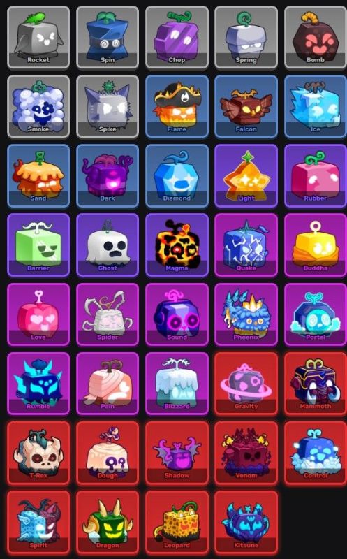 Acc Blox Fruit Miễn Phí 2025